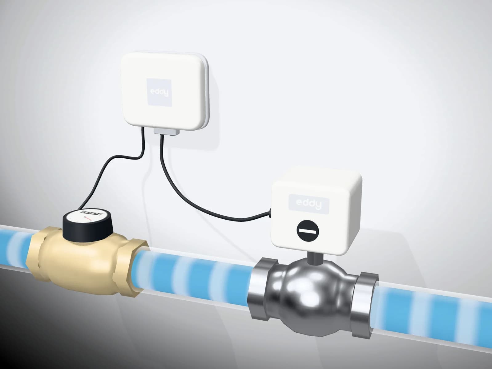 Eddy Link on a mechanical room wall, wired to the building's water meter and a motorized shutoff valve