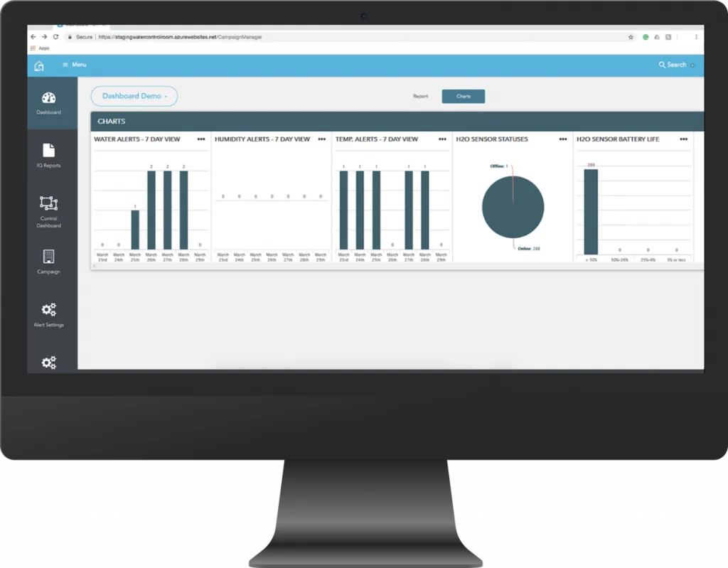 Eddy Dashboard on a monitor showing water, humidity and temperature alert charts
