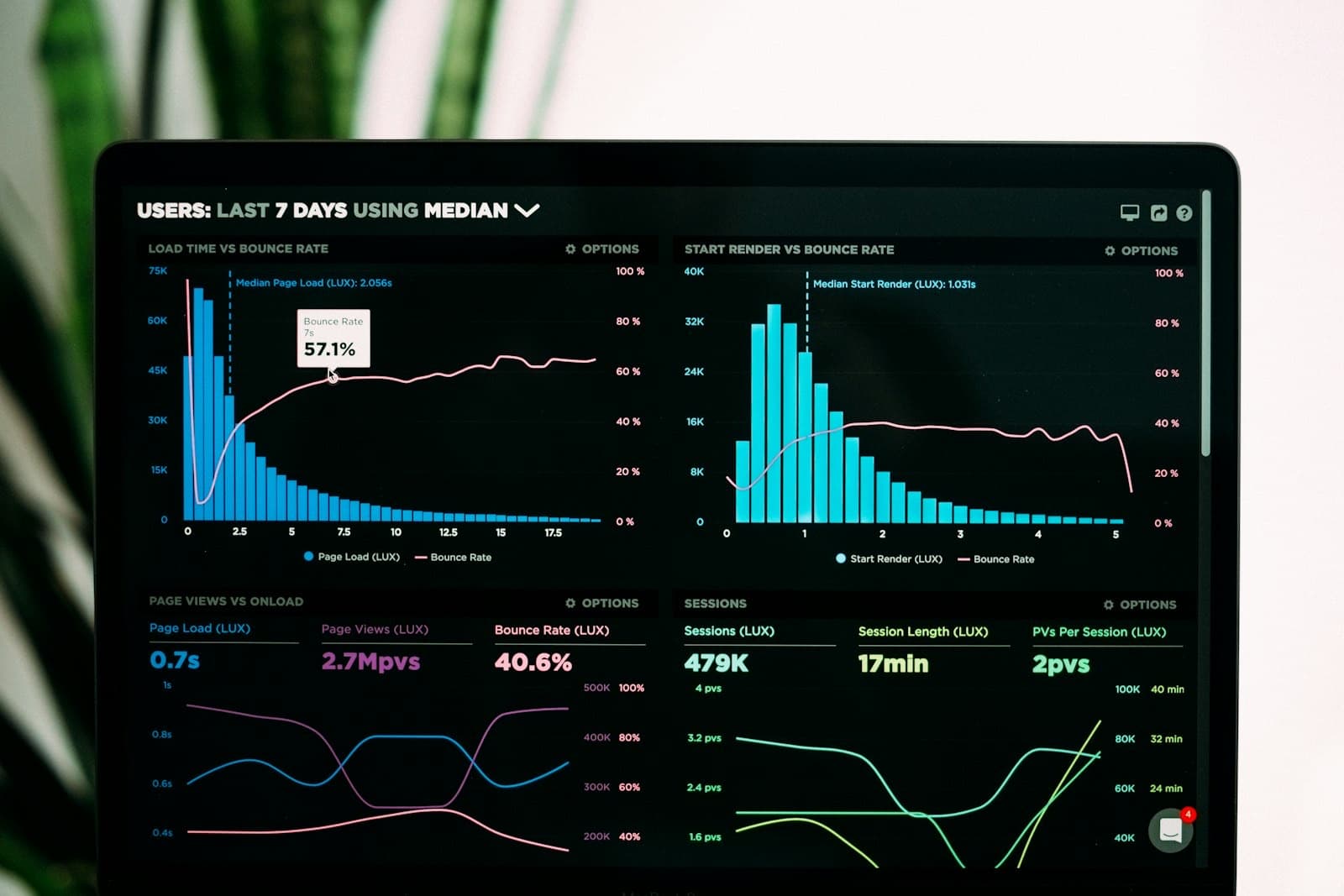 Data dashboard with charts on a laptop screen.